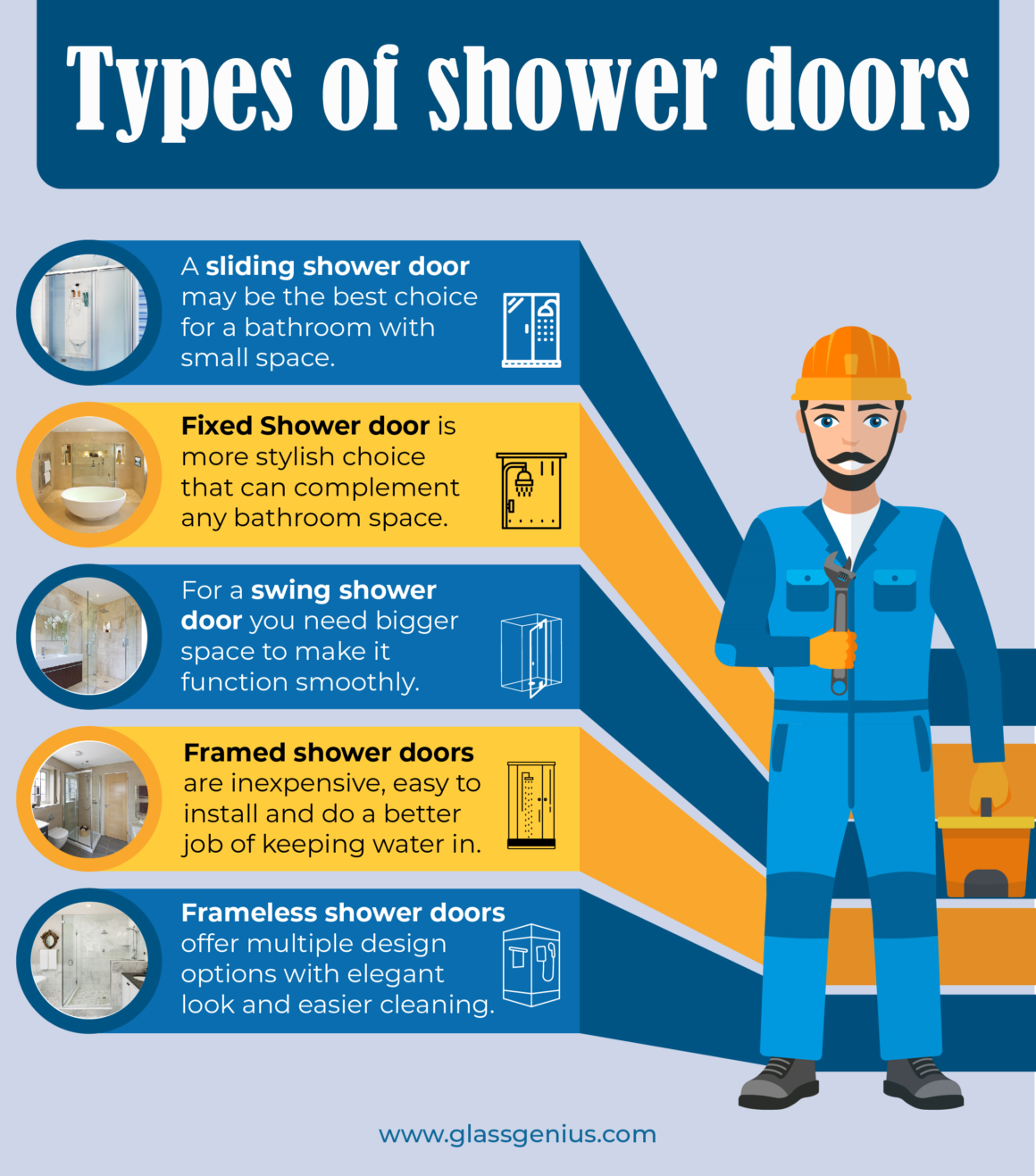types of shower doors infographics