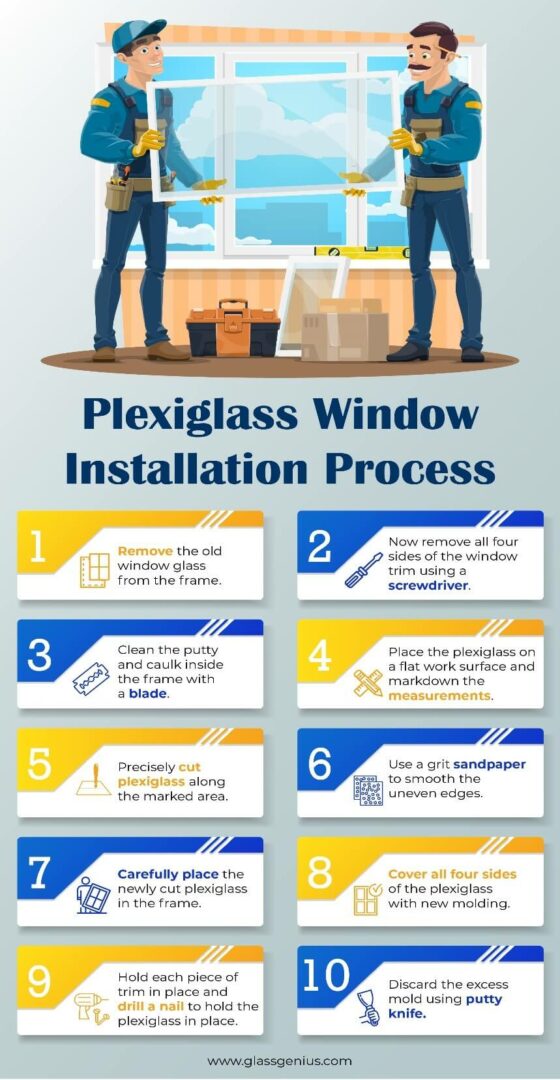 Plexiglass Windows Replacement and Installation Guide