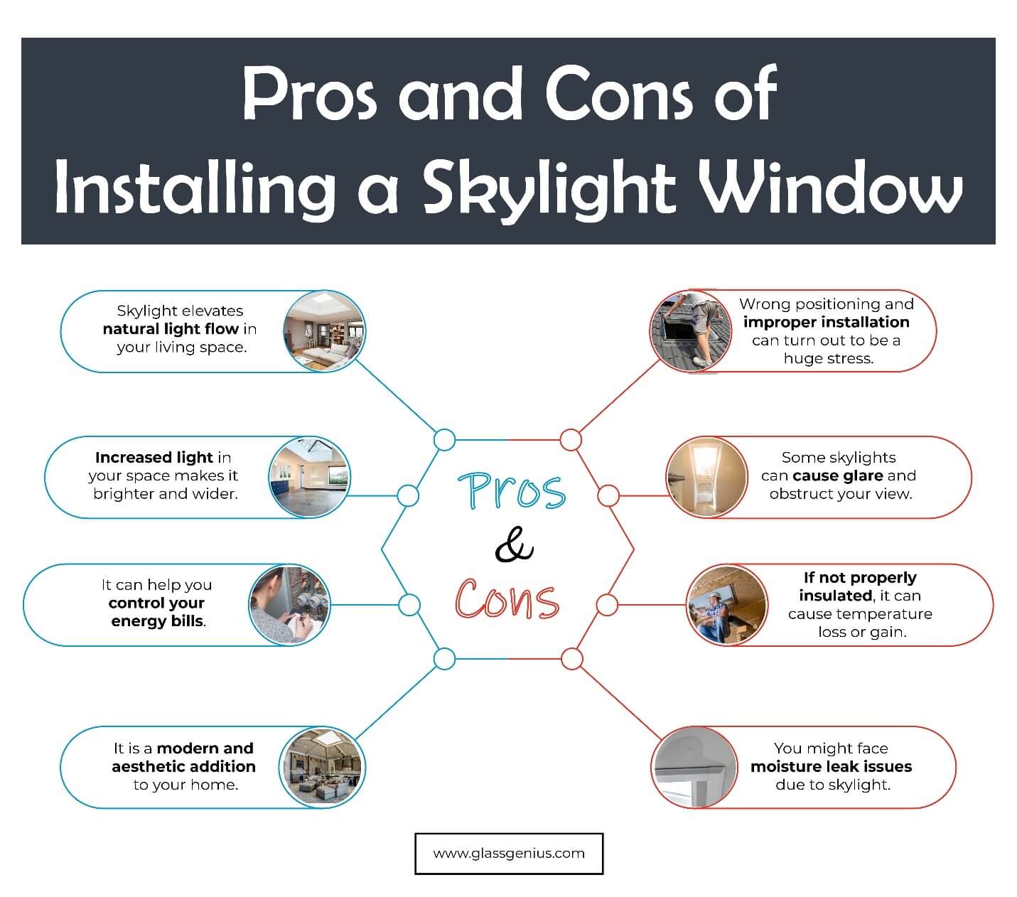 A Guide to Roof and Ceiling Skylight Windows Glass Genius