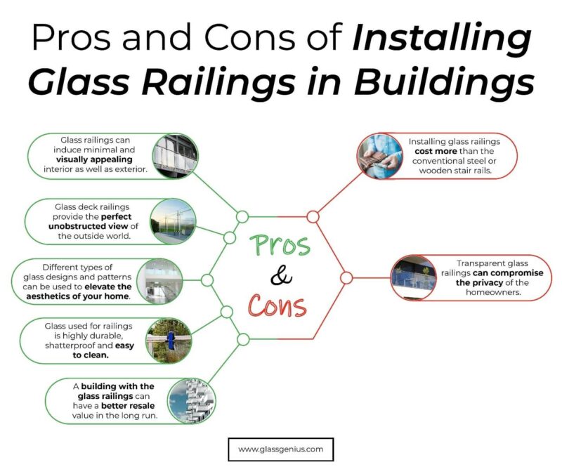 What Should You Know Before Installing The Glass Railing System
