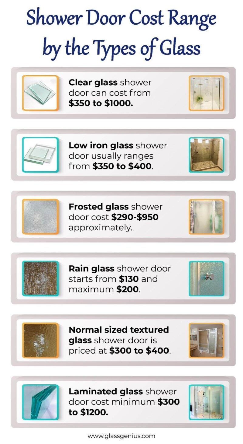 How Much Does It Cost Installing a Glass Shower DoorBathroom
