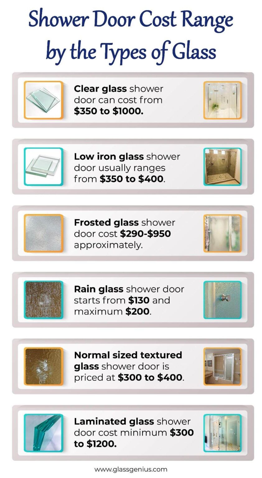 How Much Does Shower Door Installation Cost? Bathroom Remodeling Update ...