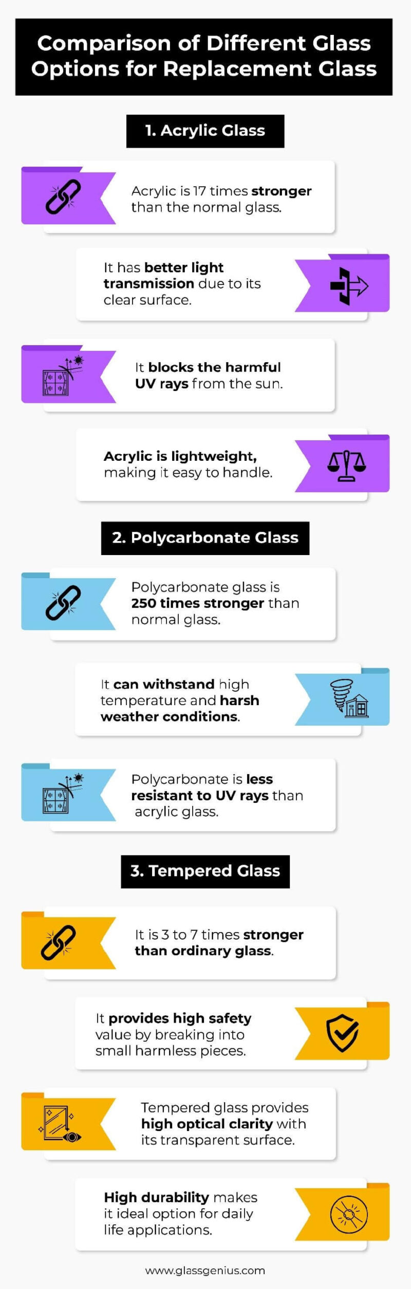 Durable Alternative of Clear Glass Tabletop Replacement