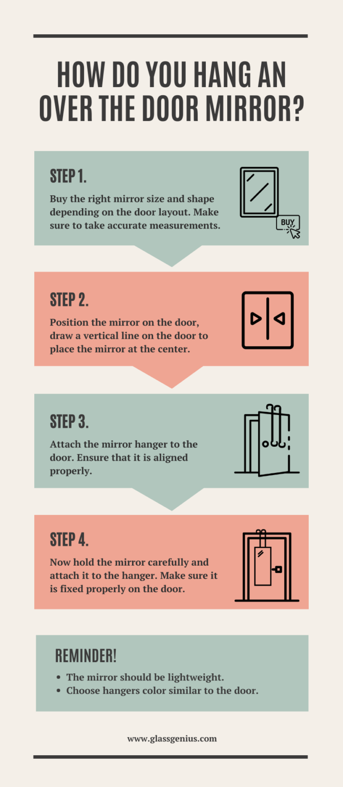 Everything About Over the Door Mirror