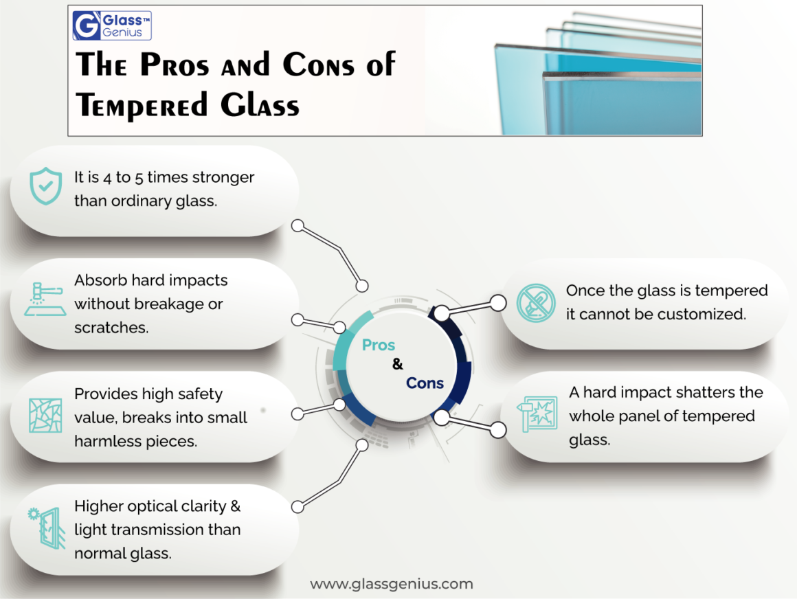 Tempered Glass vs Regular Glass: 3 Important Differences