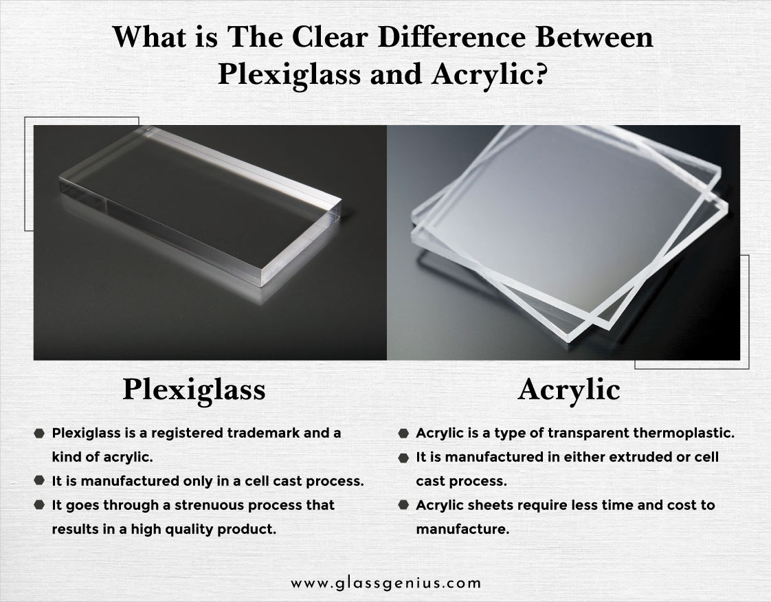 Is plexiglass and acrylic the same thing?