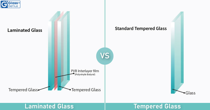 Aanpassingsvermogen B.C. wrijving Laminated Glass VS Tempered Glass: The Difference