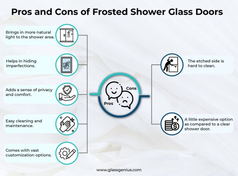 Clear Vs Frosted Shower Glass Doors Pros & Cons Glass Genius