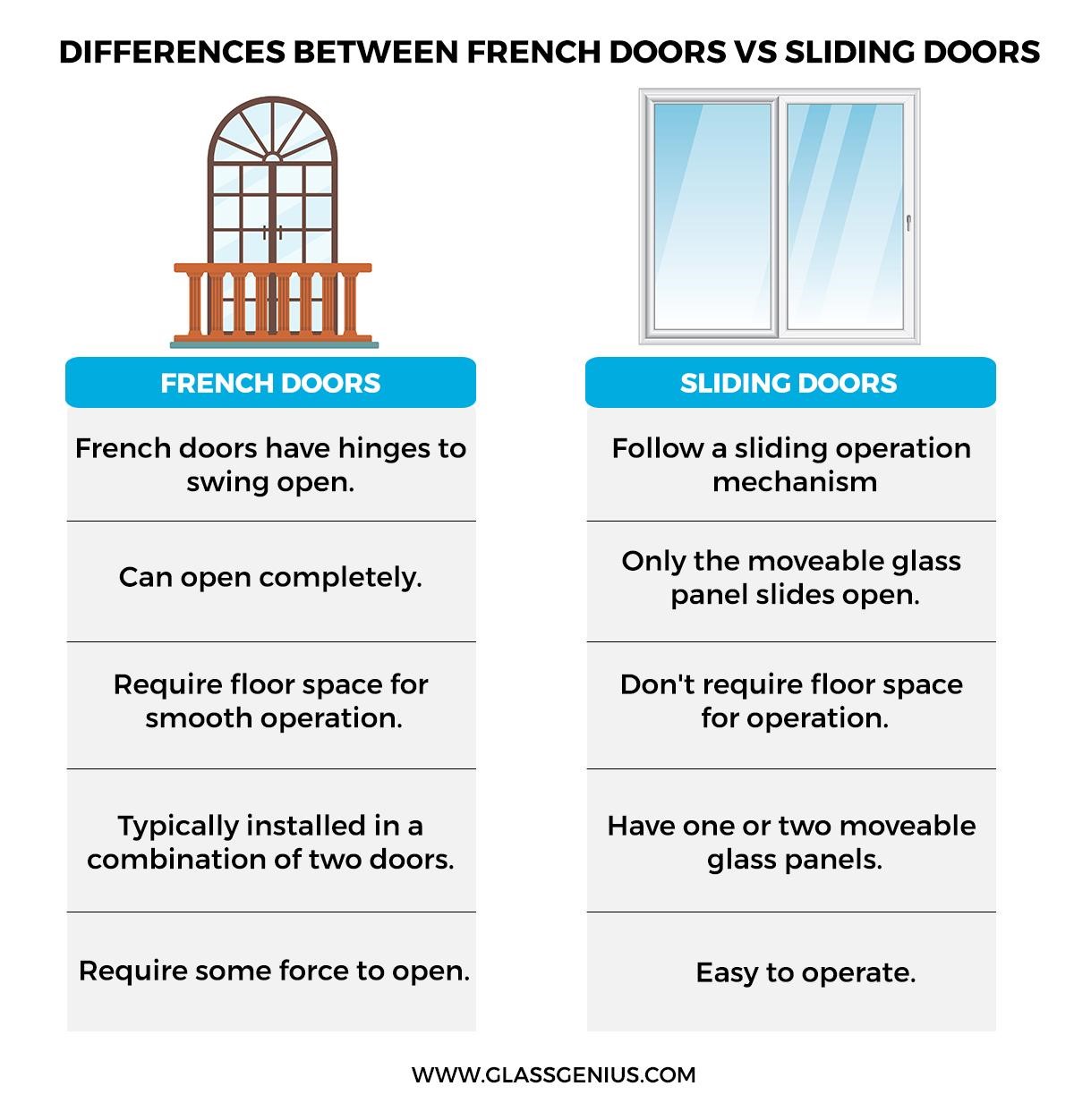 Custom Sliding Glass Doors for Patio All You Need to Know