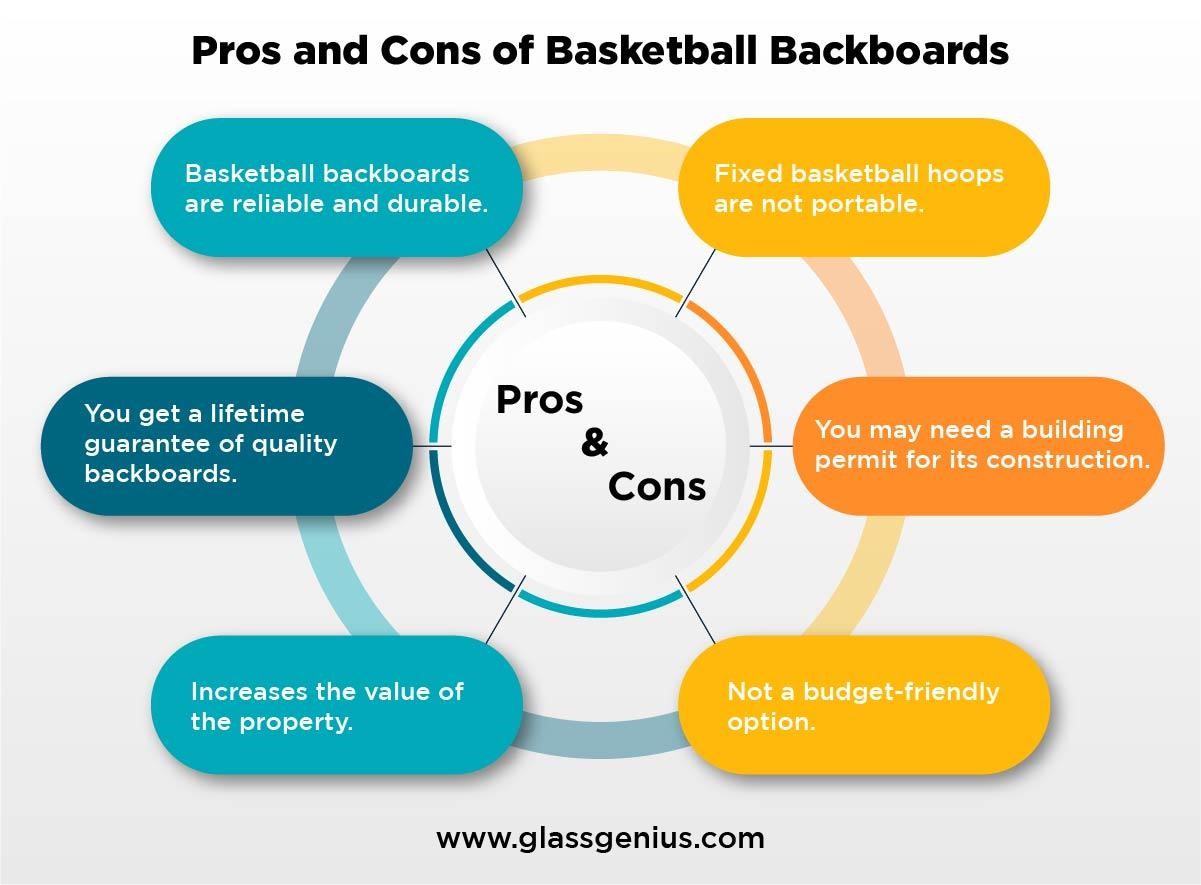 Acrylic Basketball Backboard vs Tempered Glass Backboard