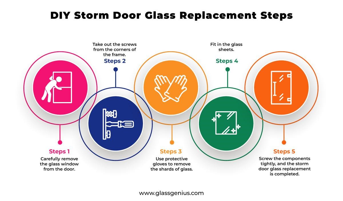 Storm Door Glass Replacement Complete Process Glass Genius