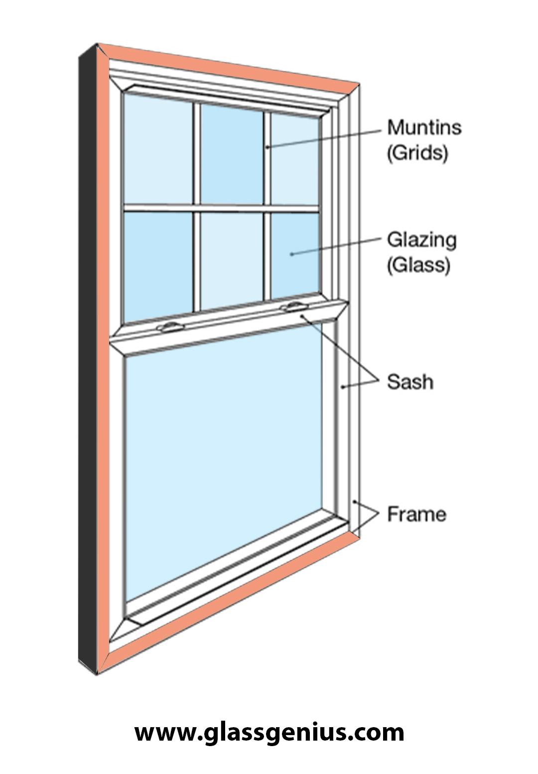 Sash Windows Replacement Guide - Factor To Consider!
