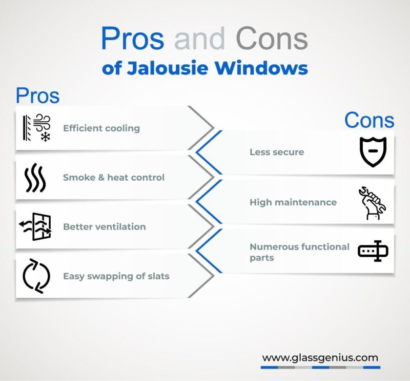 Jalousie Windows A Detailed Overview Glass Genius
