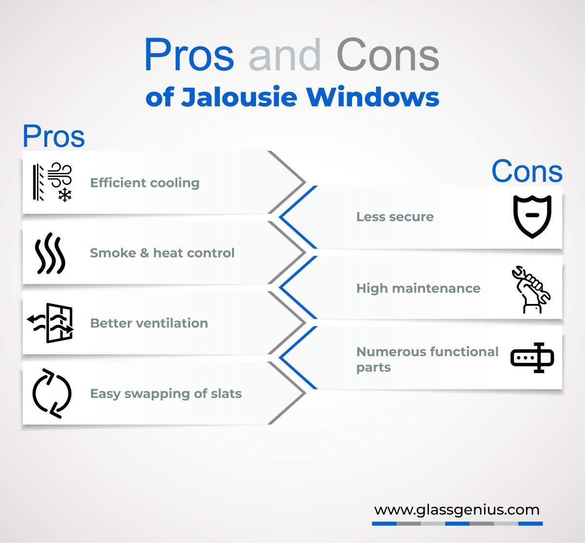 Jalousie Windows A Detailed Overview Glass Genius