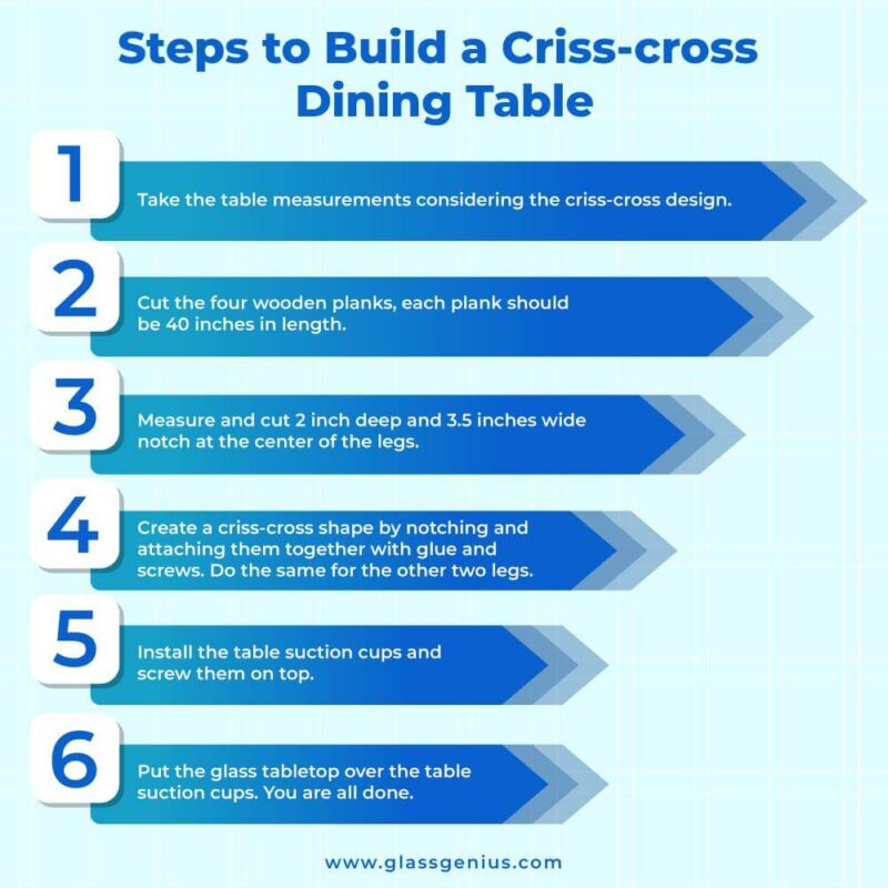 How To Build A Dining Room Table?