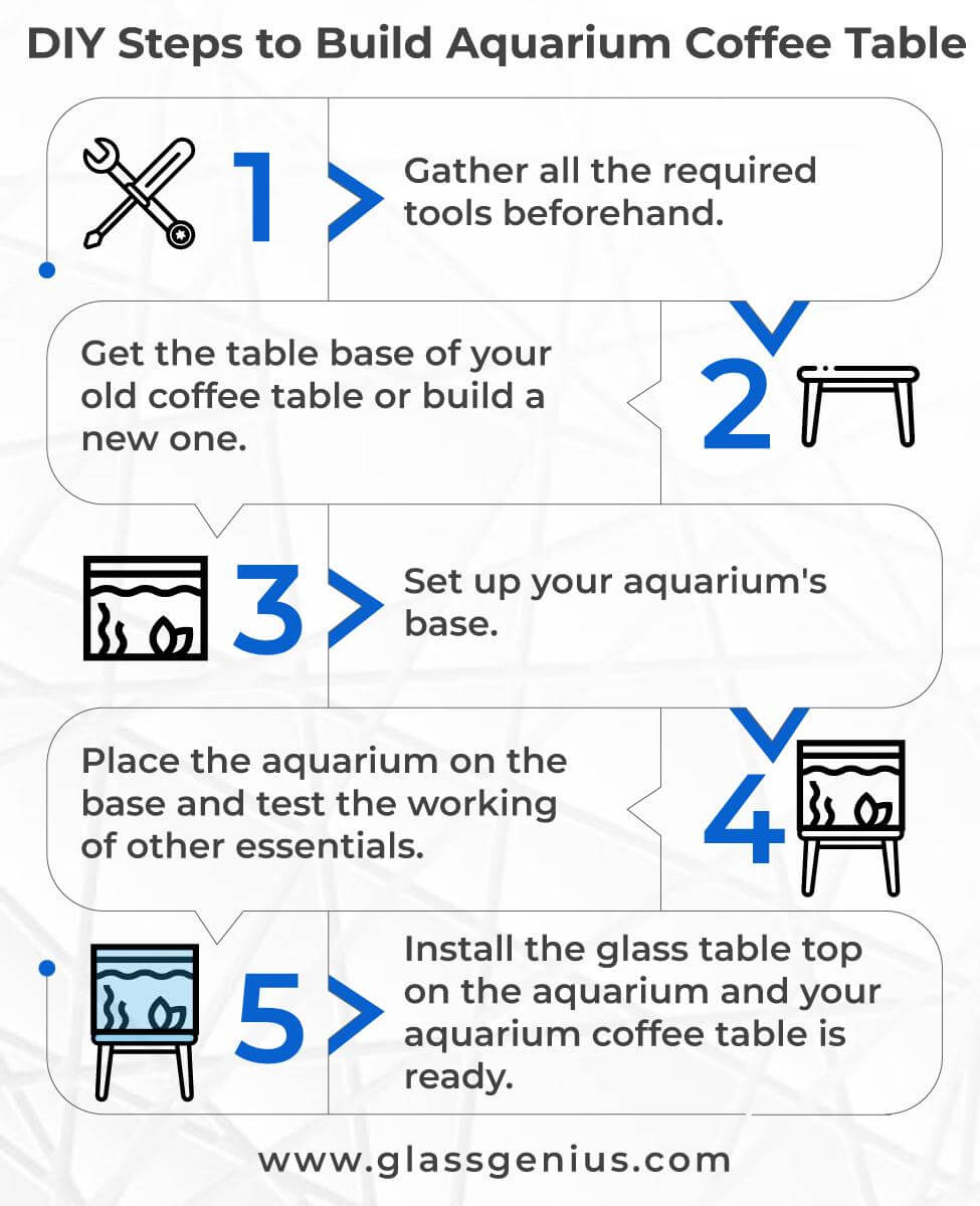DIY Steps to Build an Aquarium Coffee Table