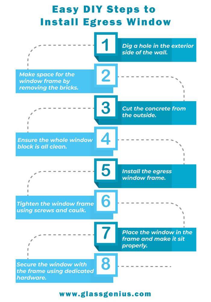 DIY Steps to Install Egress Window