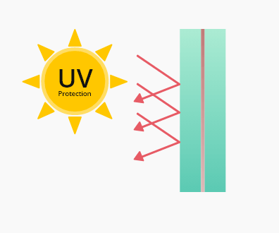 UV Protection