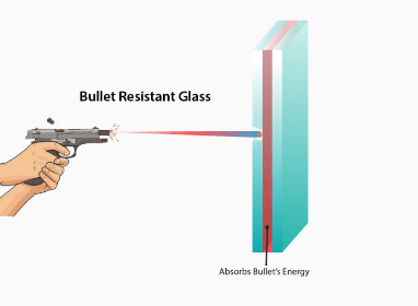 Bullet Resistance